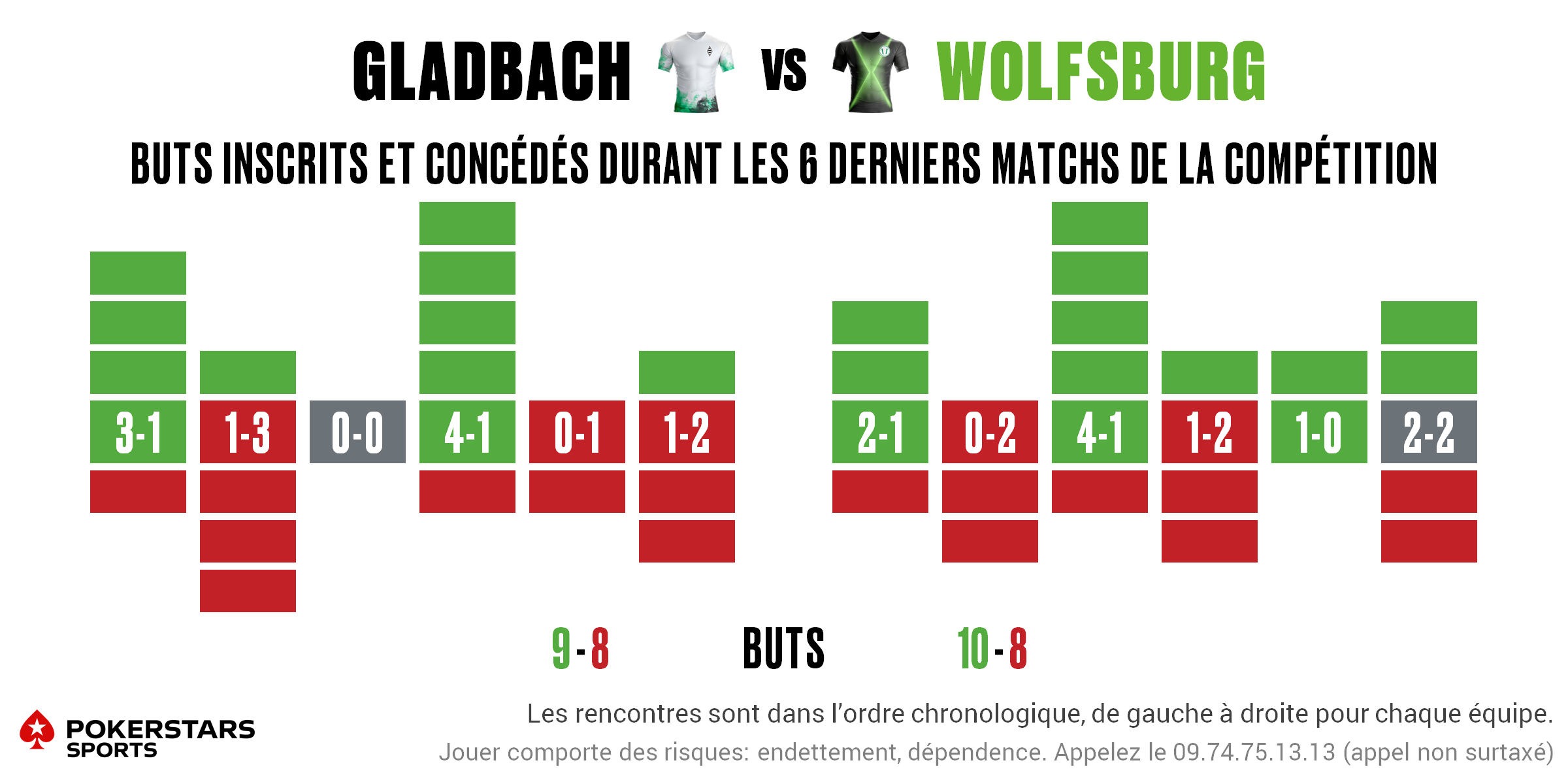 Gladbach v Wolfsburg - Form FR